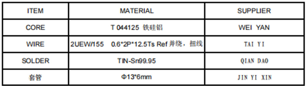 150A 280A 1000W tinggi ayeuna coil tambaga datar daya tinggi induktor listrik chokes toroidal induktor pfc coil kakuatan induktor-01 (5)