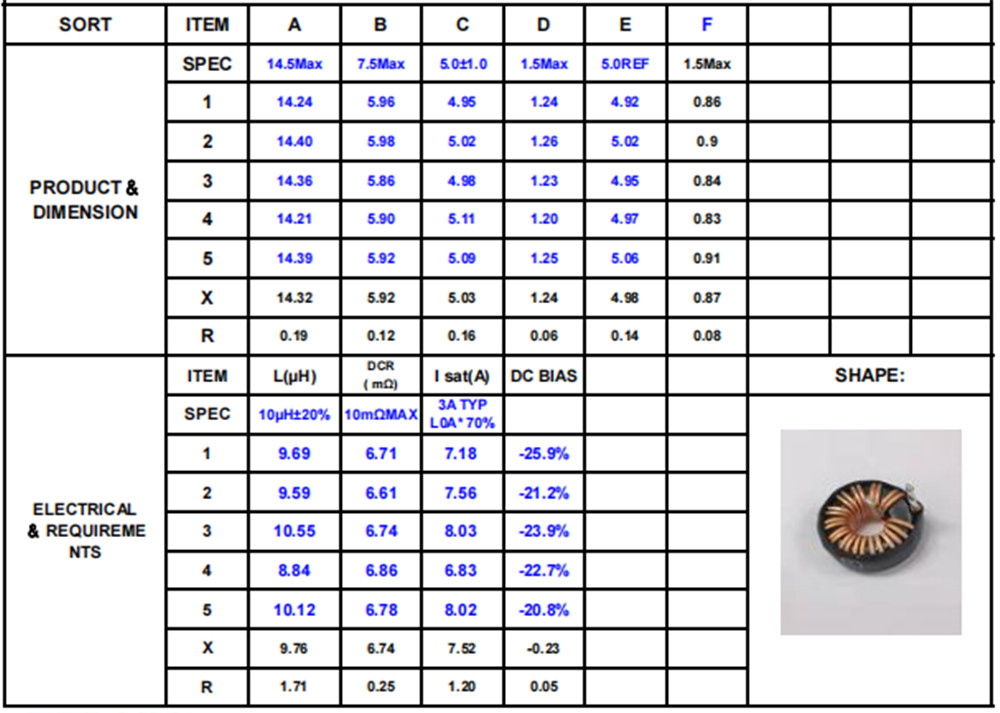 150A 280A 1000W high current flat copper coil high power inductor electrical chokes toroidal inductor pfc coil power inductor-01 (6)